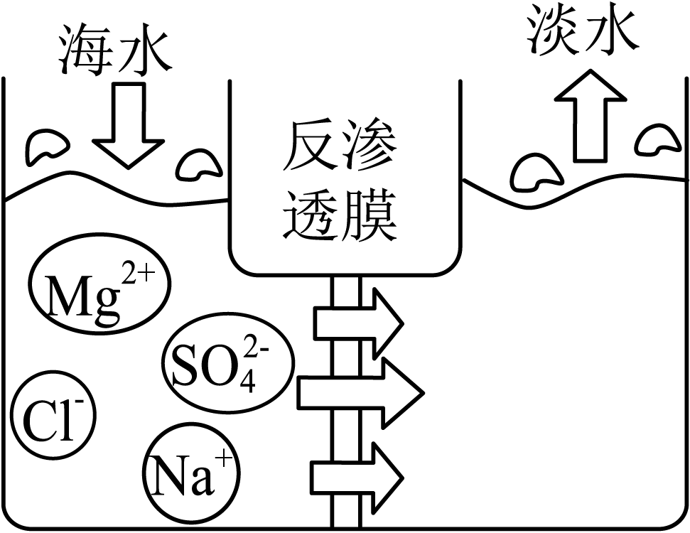 德优题库