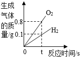 德优题库