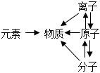 德优题库