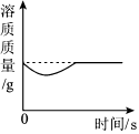 德优题库