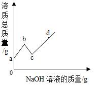 德优题库