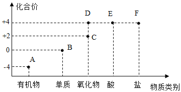 德优题库