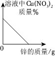 德优题库