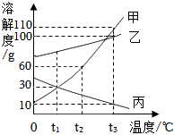 德优题库