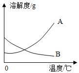 德优题库