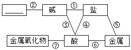 德优题库