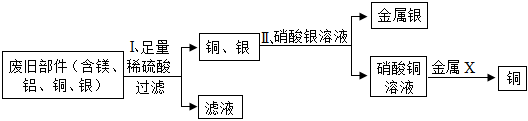 德优题库