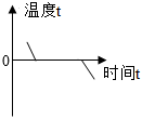 德优题库