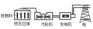 德优题库