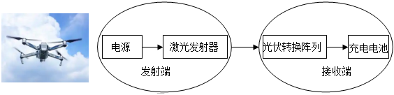 德优题库