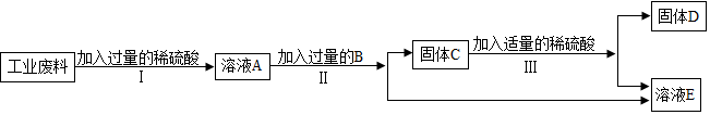 德优题库