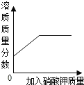 德优题库