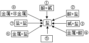 德优题库