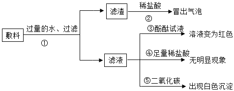 德优题库