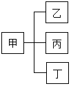 德优题库