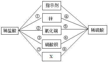 德优题库