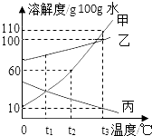 德优题库