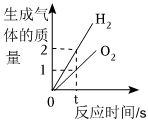 德优题库