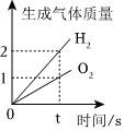 德优题库