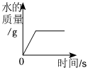 德优题库