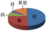 德优题库