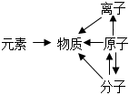 德优题库