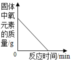 德优题库