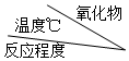 德优题库