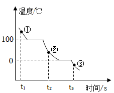 德优题库