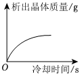 德优题库