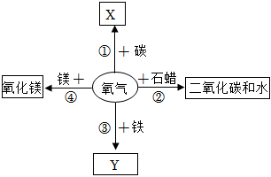 德优题库