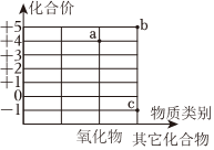 德优题库