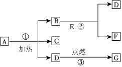 德优题库
