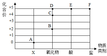德优题库