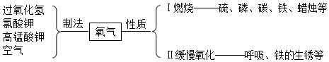 德优题库