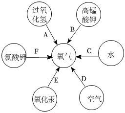 德优题库