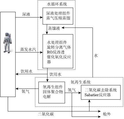德优题库
