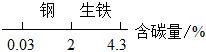 德优题库