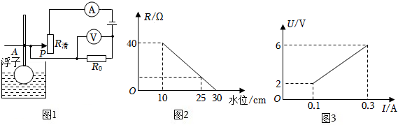 德优题库