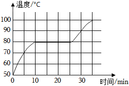 德优题库