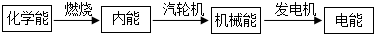 德优题库
