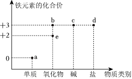 德优题库