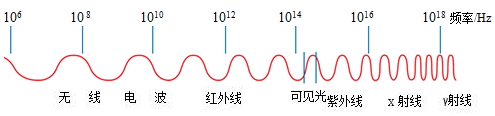 德优题库