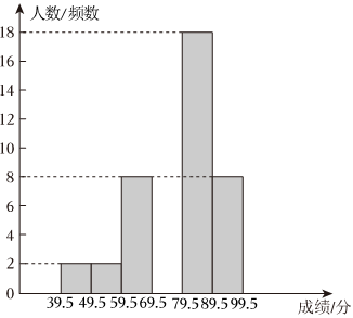 德优题库
