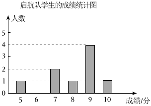 德优题库