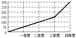 德优题库