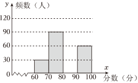 德优题库