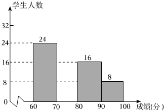 德优题库
