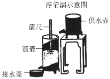 德优题库
