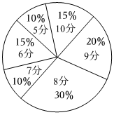 德优题库